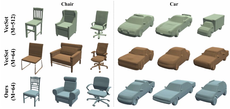 COD-VAE — class-conditioned 3D shape generation (chair, car) vs VecSet baselines