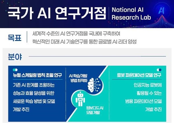 (사진=과기정통부)