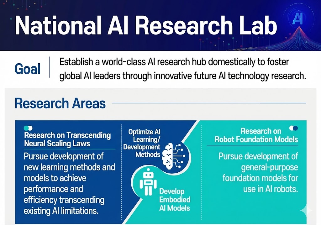 (Source=Ministry of Science and ICT; Translated by NAIRL)